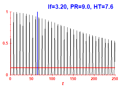 Survival probability